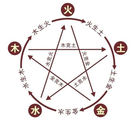 敏五行|敏字的五行属性